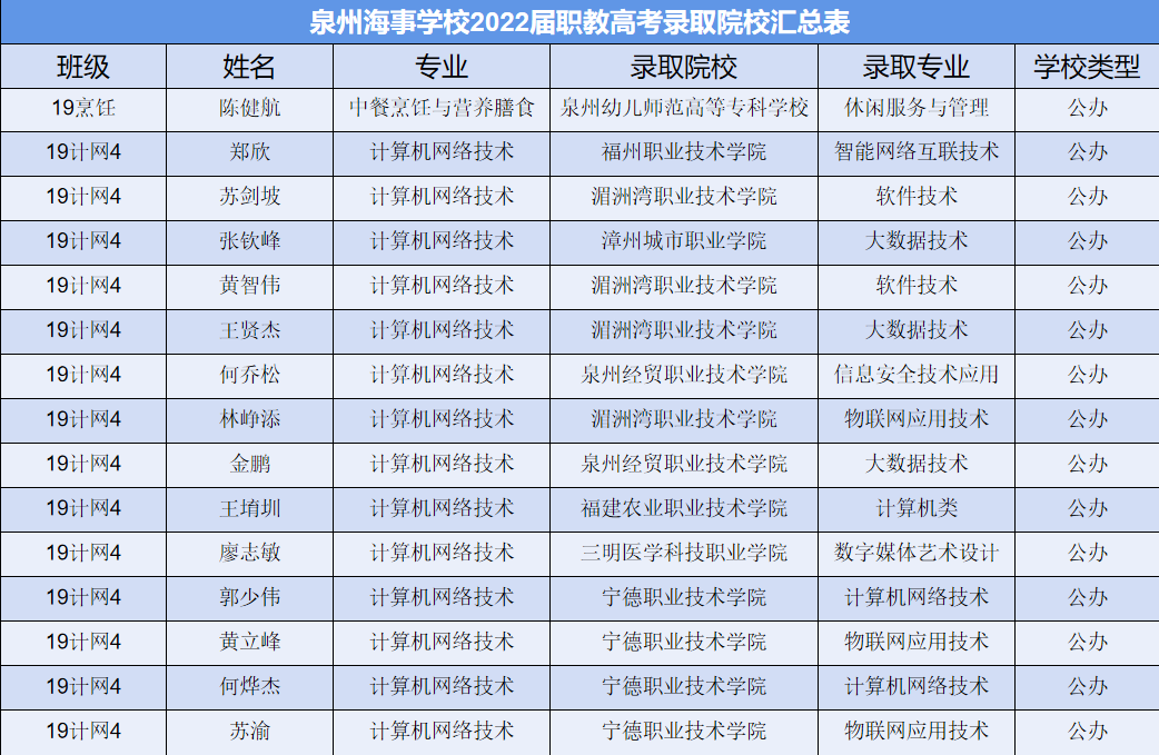 2022��<a href=http://www.tzshuifang.com/school-3207/ target=_blank class=infotextkey>Ȫ�ݺ��W(xu��)У</a>�ȡ����1