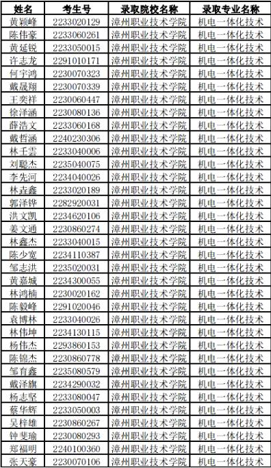 ���ݵ�һ�I(y��)�Ќ��W(xu��)У���ꌣ�ȡ����