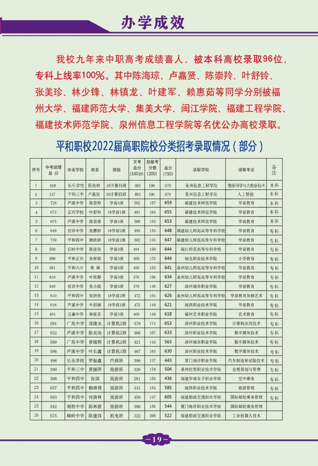 ƽ���I(y��)���g(sh��)�W(xu��)У2022���ȡ��r