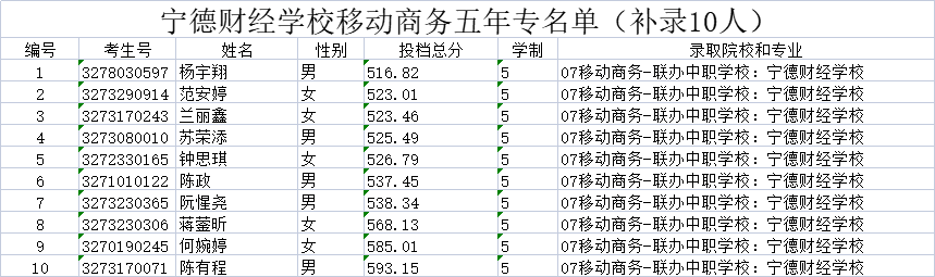 ��������ؔ(c��i)��(j��ng)�W(xu��)У(3ʮ2)�������Ƅ�(d��ng)�̄�(w��)���I(y��)���a(b��)䛣��ȡ��Ϣ