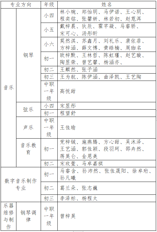 <a href=http://www.tzshuifang.com/school-553/ target=_blank class=infotextkey>���������W(xu��)Ժ���ˎZ��ٌW(xu��)У</a>�P(gu��n)�ڹ���2023��������ԇ�����ϸ��Ͼ��M�ȡ���εĹ�ʾ