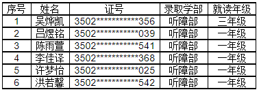 <a href=http://www.tzshuifang.com/school-3220/ target=_blank class=infotextkey>�B�T����������W(xu��)У</a>2023���＾�����M�ȡ���ι�ʾ