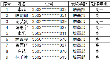 <a href=http://www.tzshuifang.com/school-3220/ target=_blank class=infotextkey>�B�T����������W(xu��)У</a>2023���＾�����M�ȡ���ι�ʾ