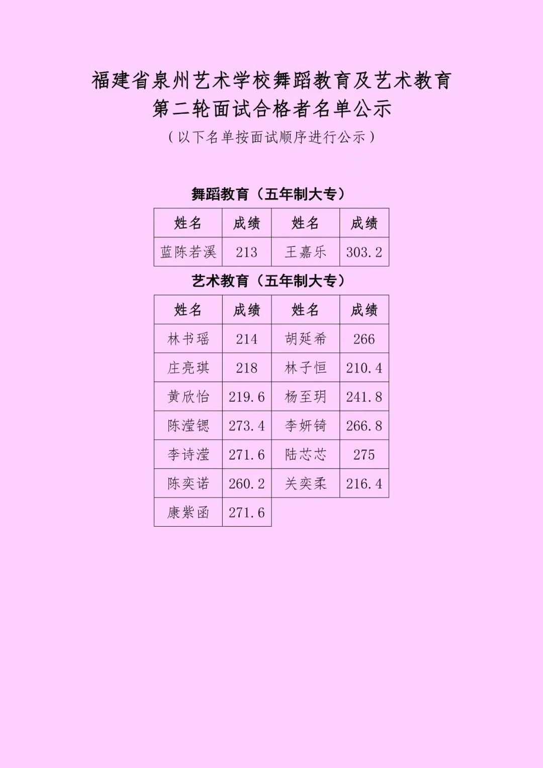 福建省<a href=http://www.tzshuifang.com/school-380/ target=_blank class=infotextkey>泉州藝術(shù)學(xué)校</a>舞蹈教育及藝術(shù)教育第二輪面試合格者名單公示