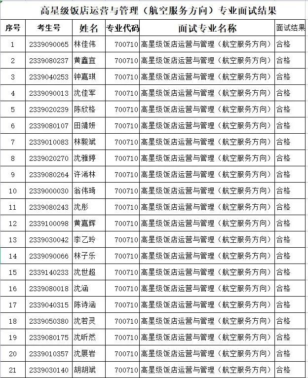 福建省詔安職業(yè)技術(shù)學(xué)校2023年招生面試結(jié)果公布