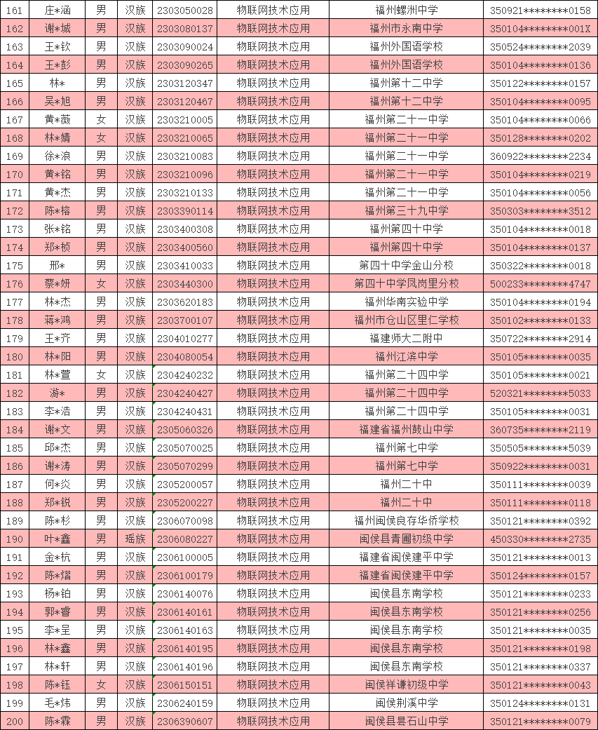 <a href=http://www.tzshuifang.com/school-369/ target=_blank class=infotextkey>����ʡ�]늌W(xu��)У</a>2023�긣�ݵ؅^(q��)���ꌣ�ȡ����