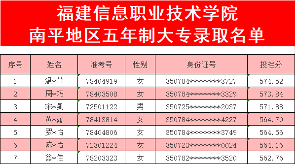 <a href=http://www.tzshuifang.com/school-369/ target=_blank class=infotextkey>����ʡ�]늌W(xu��)У</a>2023����ƽ�����r�؅^(q��)�����ƴ��ȡ����