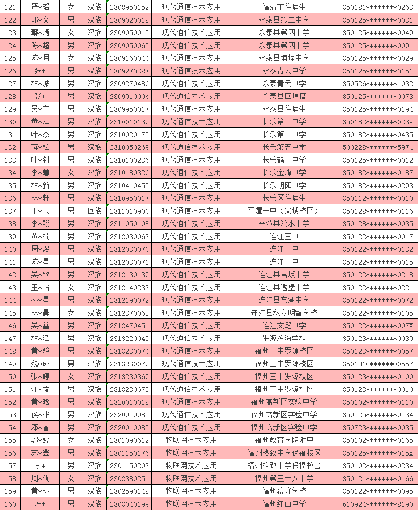 <a href=http://www.tzshuifang.com/school-369/ target=_blank class=infotextkey>����ʡ�]늌W(xu��)У</a>2023�긣�ݵ؅^(q��)���ꌣ�ȡ����