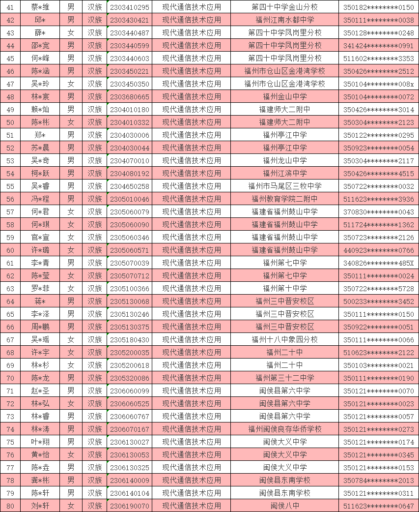 <a href=http://www.tzshuifang.com/school-369/ target=_blank class=infotextkey>����ʡ�]늌W(xu��)У</a>2023�긣�ݵ؅^(q��)���ꌣ�ȡ����