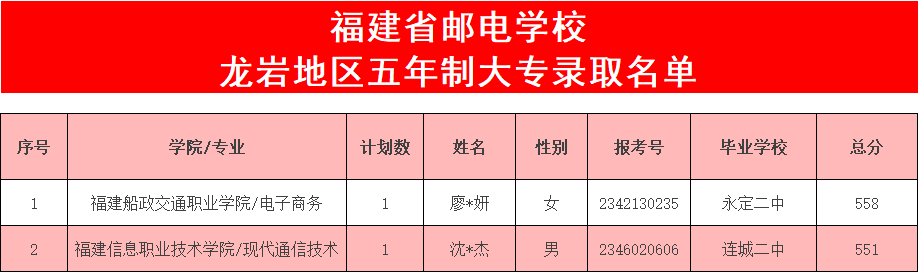 <a href=http://www.tzshuifang.com/school-369/ target=_blank class=infotextkey>����ʡ�]늌W(xu��)У</a>2023����ƽ�����r�؅^(q��)�����ƴ��ȡ����