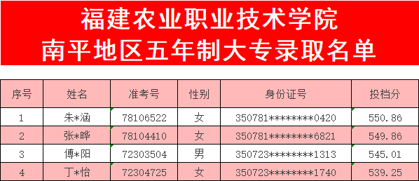<a href=http://www.tzshuifang.com/school-369/ target=_blank class=infotextkey>����ʡ�]늌W(xu��)У</a>2023����ƽ�����r�؅^(q��)�����ƴ��ȡ����