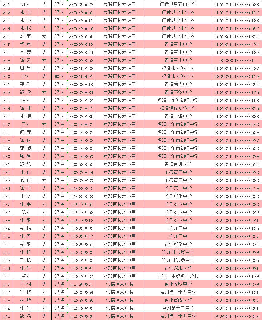<a href=http://www.tzshuifang.com/school-369/ target=_blank class=infotextkey>����ʡ�]늌W(xu��)У</a>2023�긣�ݵ؅^(q��)���ꌣ�ȡ����