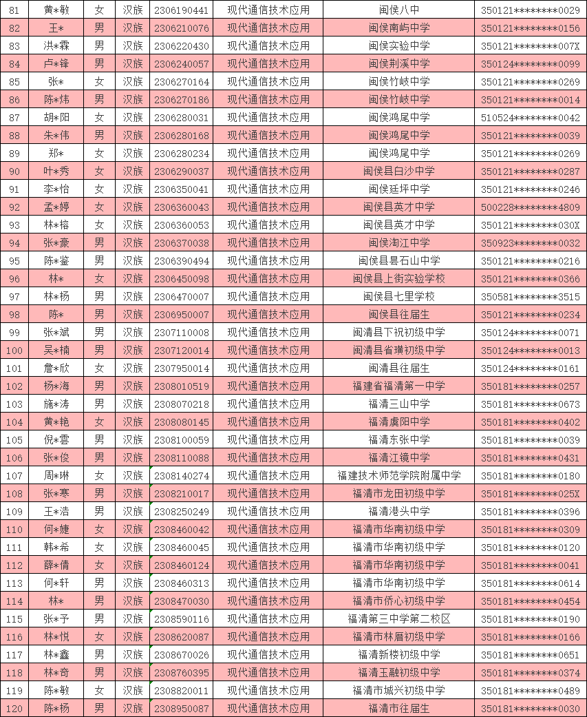 <a href=http://www.tzshuifang.com/school-369/ target=_blank class=infotextkey>����ʡ�]늌W(xu��)У</a>2023�긣�ݵ؅^(q��)���ꌣ�ȡ����