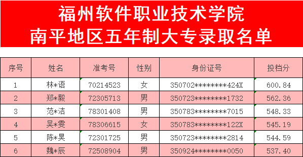 <a href=http://www.tzshuifang.com/school-369/ target=_blank class=infotextkey>����ʡ�]늌W(xu��)У</a>2023����ƽ�����r�؅^(q��)�����ƴ��ȡ����