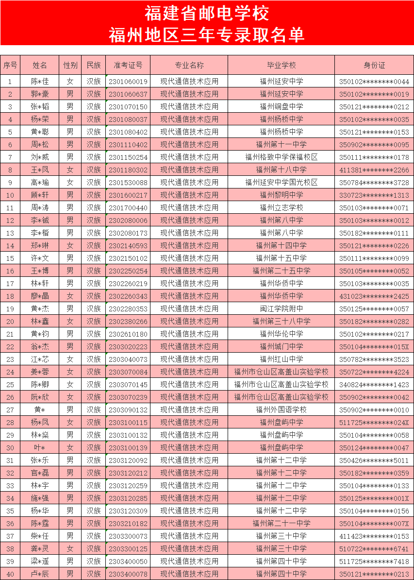 <a href=http://www.tzshuifang.com/school-369/ target=_blank class=infotextkey>����ʡ�]늌W(xu��)У</a>2023�긣�ݵ؅^(q��)���ꌣ�ȡ����