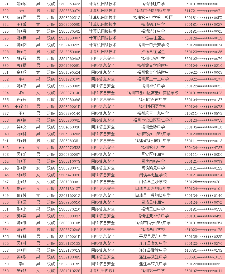 <a href=http://www.tzshuifang.com/school-369/ target=_blank class=infotextkey>����ʡ�]늌W(xu��)У</a>2023�긣�ݵ؅^(q��)���ꌣ�ȡ����