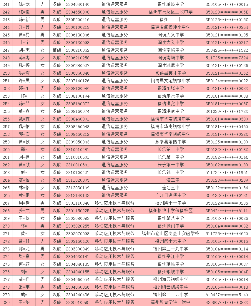 <a href=http://www.tzshuifang.com/school-369/ target=_blank class=infotextkey>����ʡ�]늌W(xu��)У</a>2023�긣�ݵ؅^(q��)���ꌣ�ȡ����