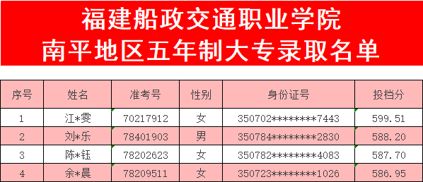 <a href=http://www.tzshuifang.com/school-369/ target=_blank class=infotextkey>����ʡ�]늌W(xu��)У</a>2023����ƽ�����r�؅^(q��)�����ƴ��ȡ����
