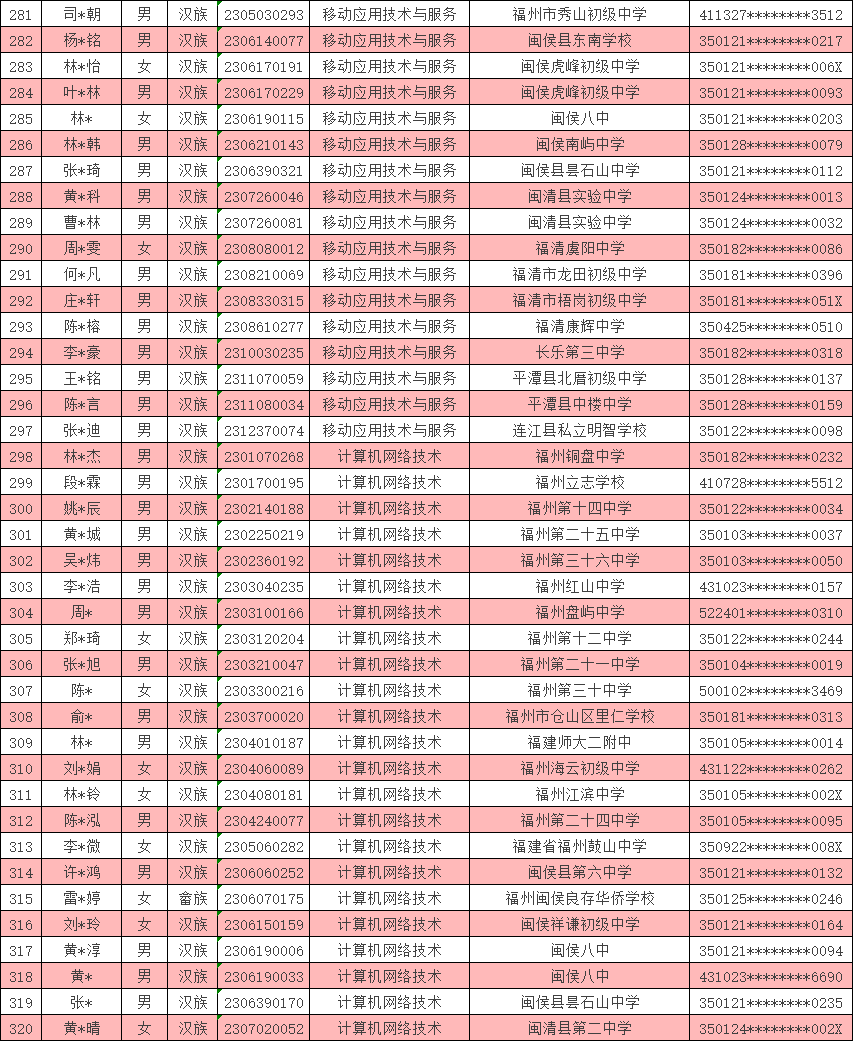 <a href=http://www.tzshuifang.com/school-369/ target=_blank class=infotextkey>����ʡ�]늌W(xu��)У</a>2023�긣�ݵ؅^(q��)���ꌣ�ȡ����