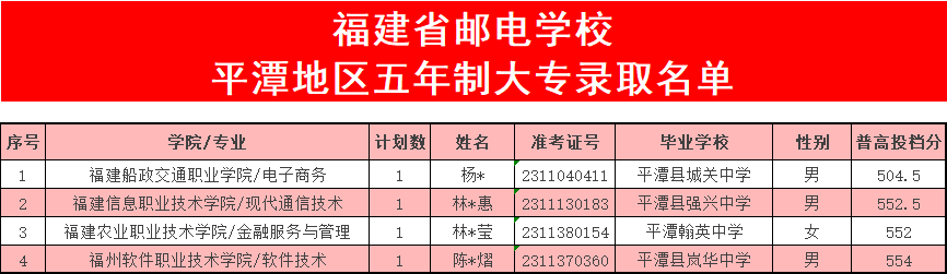 <a href=http://www.tzshuifang.com/school-369/ target=_blank class=infotextkey>����ʡ�]늌WУ</a>2023�긣�ݵ؅^(q��)����ƽ̶�������ƴ��ȡ����