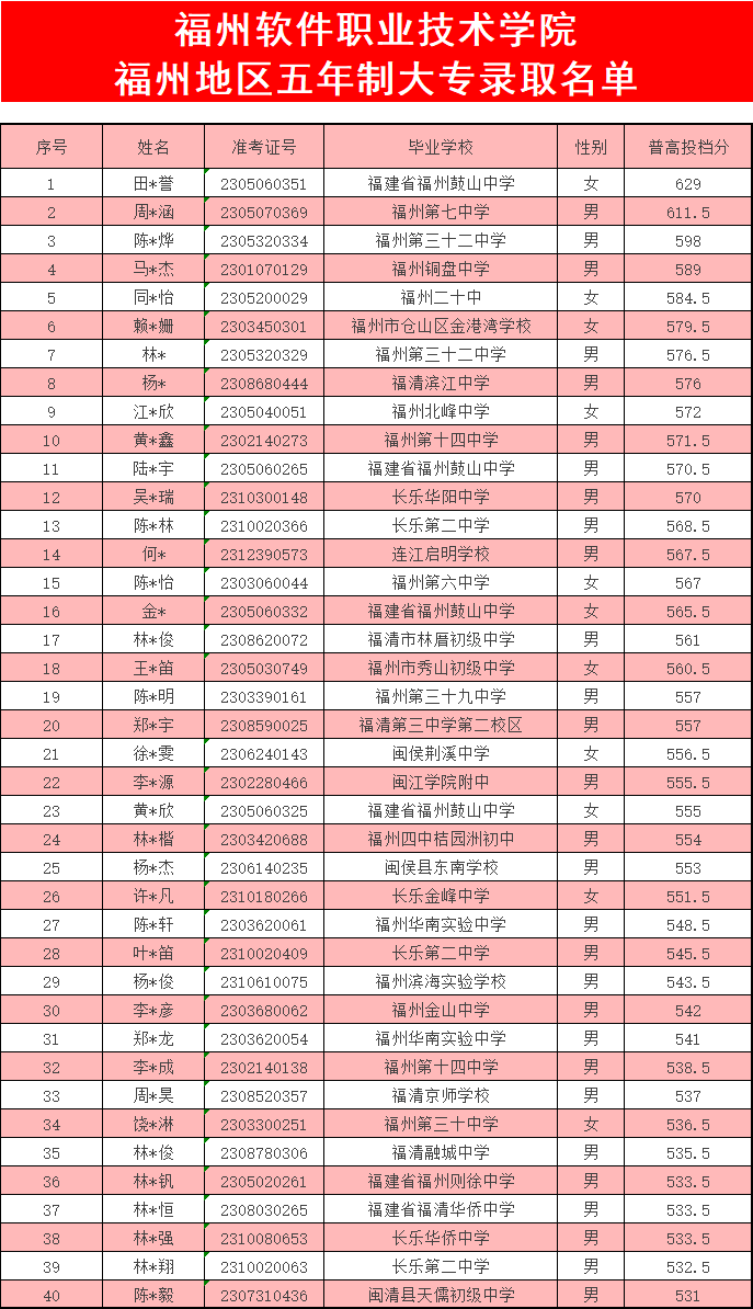 <a href=http://www.tzshuifang.com/school-369/ target=_blank class=infotextkey>����ʡ�]늌WУ</a>2023�긣�ݵ؅^(q��)����ƽ̶�������ƴ��ȡ����