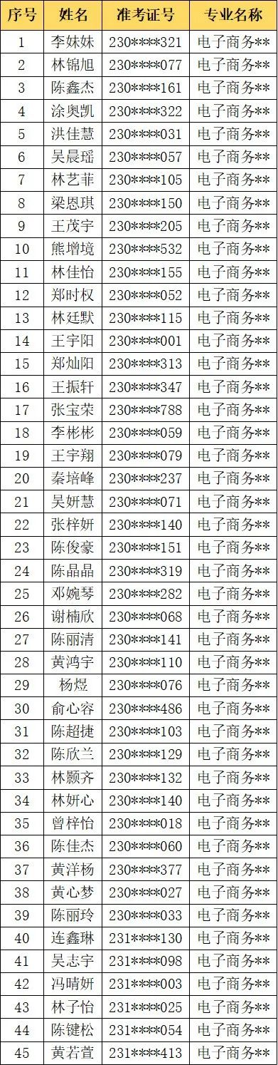 <a href=http://www.tzshuifang.com/school-406/ target=_blank class=infotextkey>�������Q(m��o)�I(y��)�Ќ�(zhu��n)�W(xu��)У</a>2023��(j��)���ꌣ(zhu��n)��������