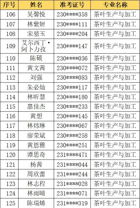 <a href=http://www.tzshuifang.com/school-406/ target=_blank class=infotextkey>�������Q(m��o)�I(y��)�Ќ�(zhu��n)�W(xu��)У</a>2023��(j��)���ꌣ(zhu��n)��������
