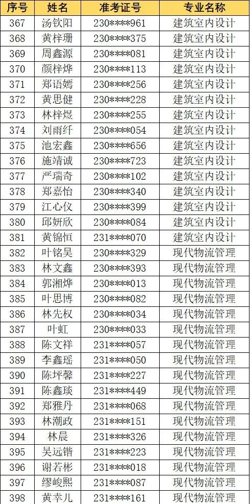 <a href=http://www.tzshuifang.com/school-406/ target=_blank class=infotextkey>�������Q(m��o)�I(y��)�Ќ��W(xu��)У</a>2023��(j��)���ꌣ�a(b��)���������
