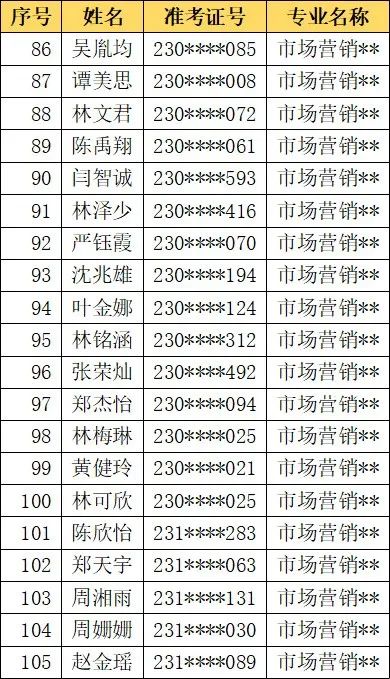 <a href=http://www.tzshuifang.com/school-406/ target=_blank class=infotextkey>�������Q(m��o)�I(y��)�Ќ�(zhu��n)�W(xu��)У</a>2023��(j��)���ꌣ(zhu��n)��������