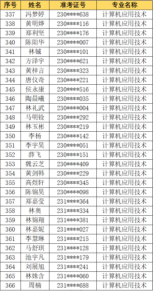 <a href=http://www.tzshuifang.com/school-406/ target=_blank class=infotextkey>�������Q(m��o)�I(y��)�Ќ��W(xu��)У</a>2023��(j��)���ꌣ�a(b��)���������