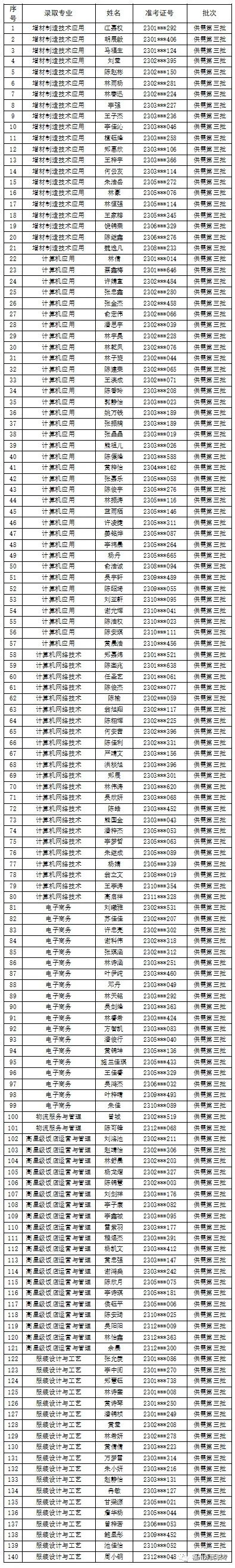 <a href=http://www.tzshuifang.com/school-424/ target=_blank class=infotextkey>���݌����Q(m��o)���I(y��)�Ќ��W(xu��)У</a>2023�깩��������ȡ����