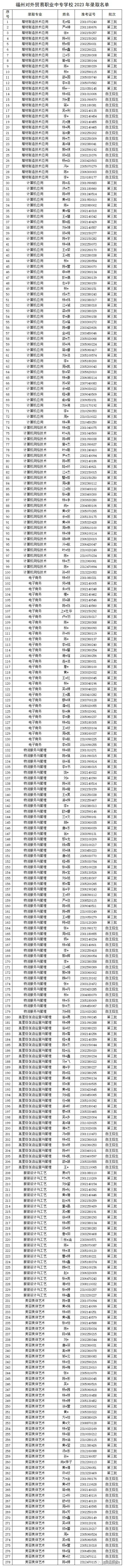 <a href=http://www.tzshuifang.com/school-424/ target=_blank class=infotextkey>���݌����Q���I(y��)�Ќ��WУ</a>2023���ȡ����