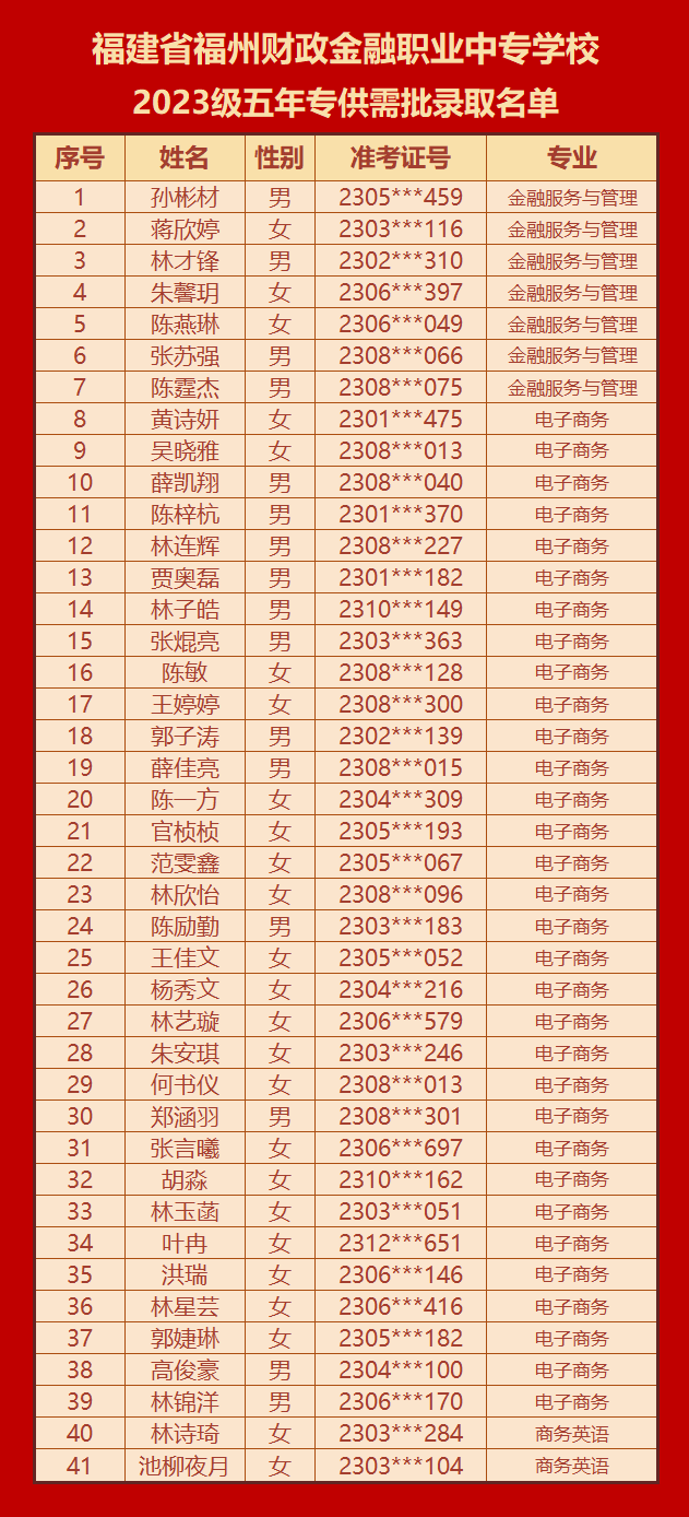 ����ʡ<a href=http://www.tzshuifang.com/school-420/ target=_blank class=infotextkey>����ؔ�������I(y��)�Ќ��WУ</a>2023�����ꌣ�������ȡ����