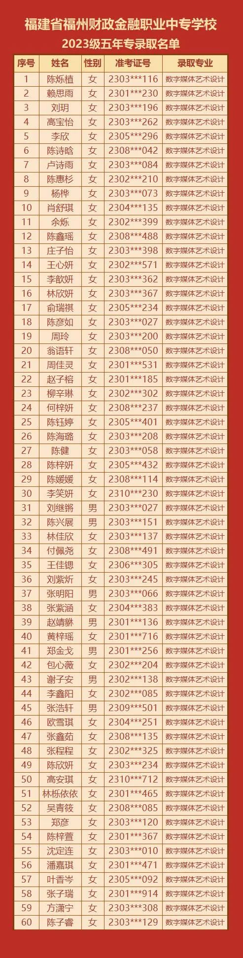 ����ʡ<a href=http://www.tzshuifang.com/school-420/ target=_blank class=infotextkey>����ؔ(c��i)�������I(y��)�Ќ��W(xu��)У</a>2023�����ꌣ�ȡ����