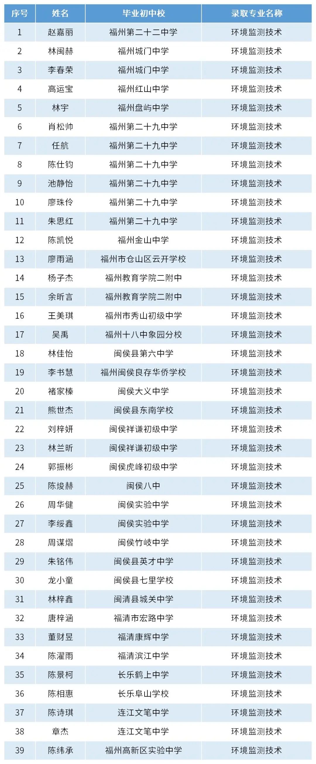 <a href=http://www.tzshuifang.com/school-438/ target=_blank class=infotextkey>���ݭh(hu��n)���I(y��)�Ќ��W(xu��)У</a>2023�������������Σ����ꌣ���M�ȡ���Σ��h(hu��n)��У�^(q��)��