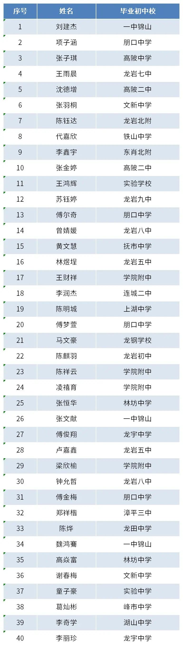 <a href=http://www.tzshuifang.com/school-438/ target=_blank class=infotextkey>���ݭh(hu��n)���I(y��)�Ќ��WУ</a>2023�������ڶ��������ꌣ���M�ȡ���Σ����r�؅^(q��)��