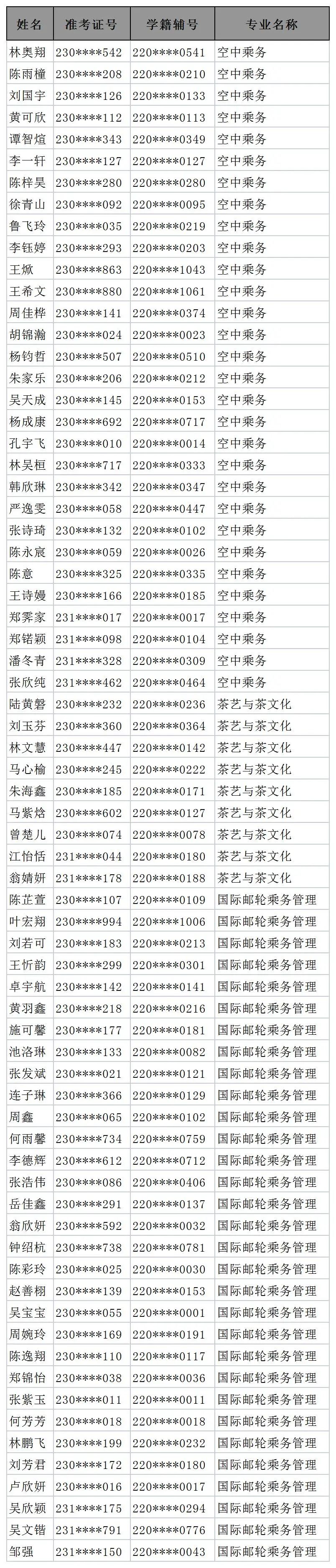 ��������⑫|<a href=http://www.tzshuifang.com/school-456/ target=_blank class=infotextkey>���������I(y��)�Ќ��W(xu��)У</a>2023��(j��)���������ꌣ�ȡ����