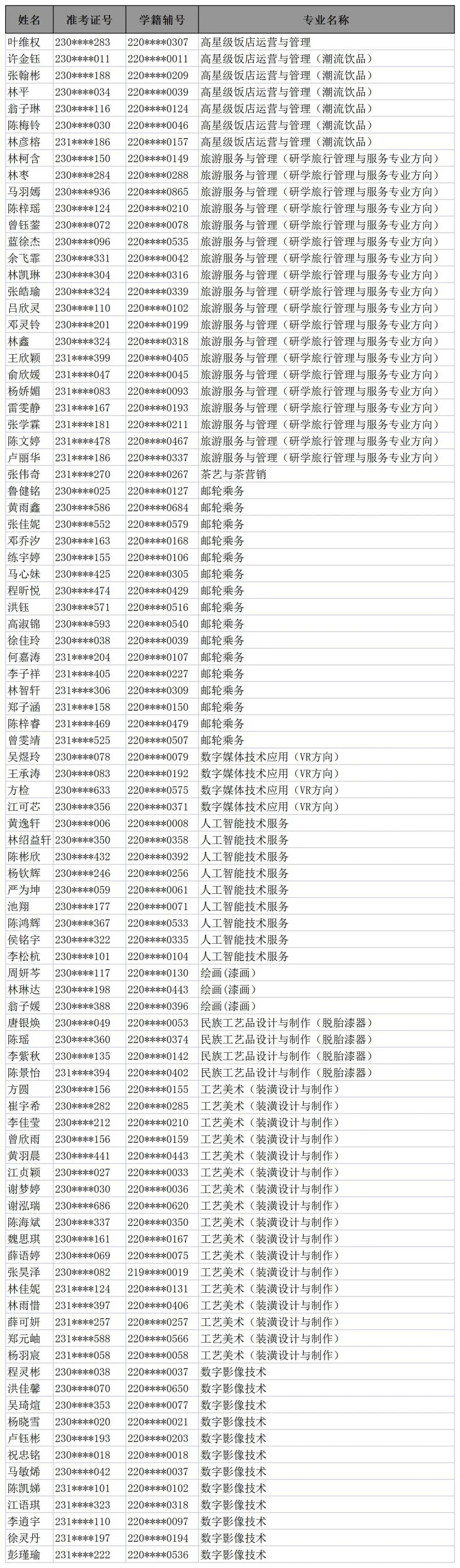 ��������⑫|<a href=http://www.tzshuifang.com/school-456/ target=_blank class=infotextkey>���������I(y��)�Ќ��W(xu��)У</a>2023�����������ꌣ�ȡ����
