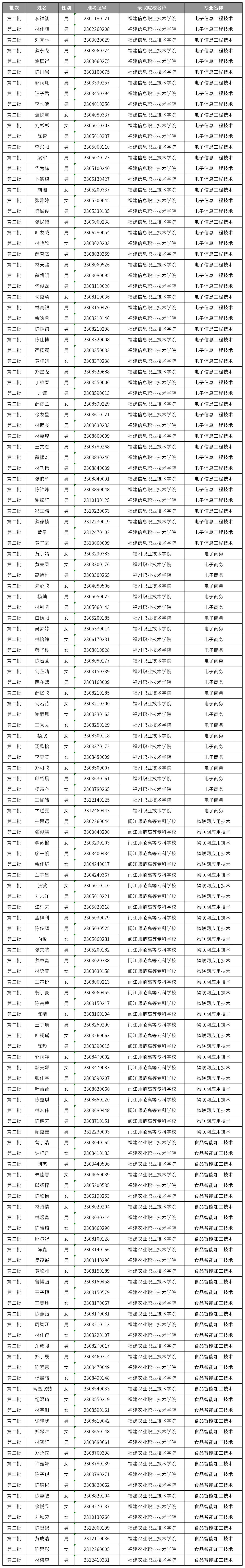 �����桿2023�긣�����g(sh��)��Ժ�������AУ���ꌣ�ȡ���ι���