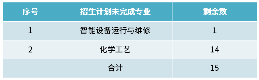 2023�긣�����g(sh��)��Ժ�������AУ���ꌣ�������֌��I(y��)�a(b��)�����֪ͨ��