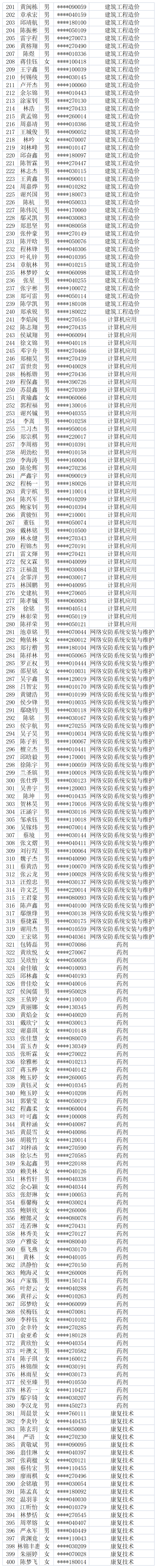 ����ʡ<a href=http://www.tzshuifang.com/school-476/ target=_blank class=infotextkey>��̩���l(xi��ng)���O(sh��)�I(y��)�Ќ��W(xu��)У</a>2023�����ꌣ�ȡ����