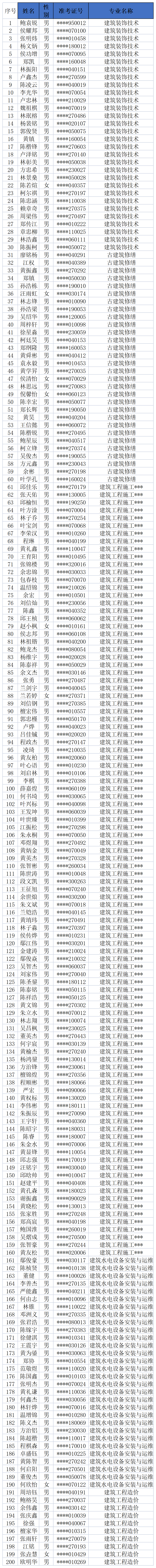 ����ʡ<a href=http://www.tzshuifang.com/school-476/ target=_blank class=infotextkey>��̩���l(xi��ng)���O(sh��)�I(y��)�Ќ��W(xu��)У</a>2023�����ꌣ�ȡ����