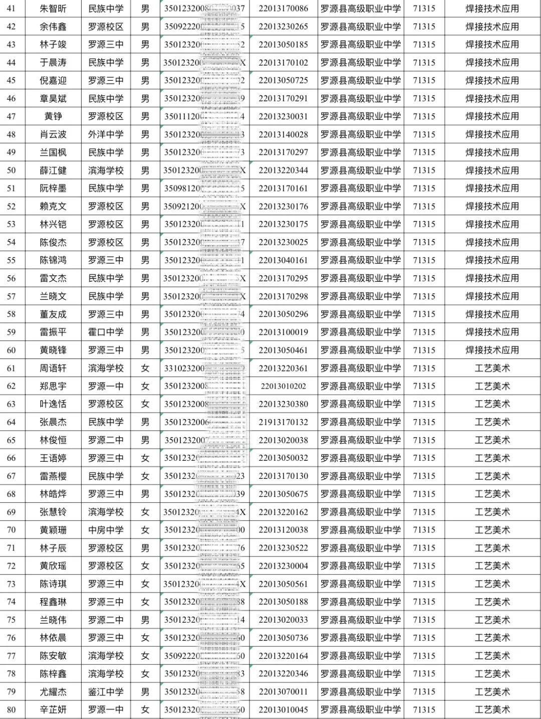 <a href=http://www.tzshuifang.com/school-482/ target=_blank class=infotextkey>�_Դ�h�߼��I(y��)�ЌW</a>2023�ꡰ���z�����o�;oȱ���I(y��)���������M�ȡ����