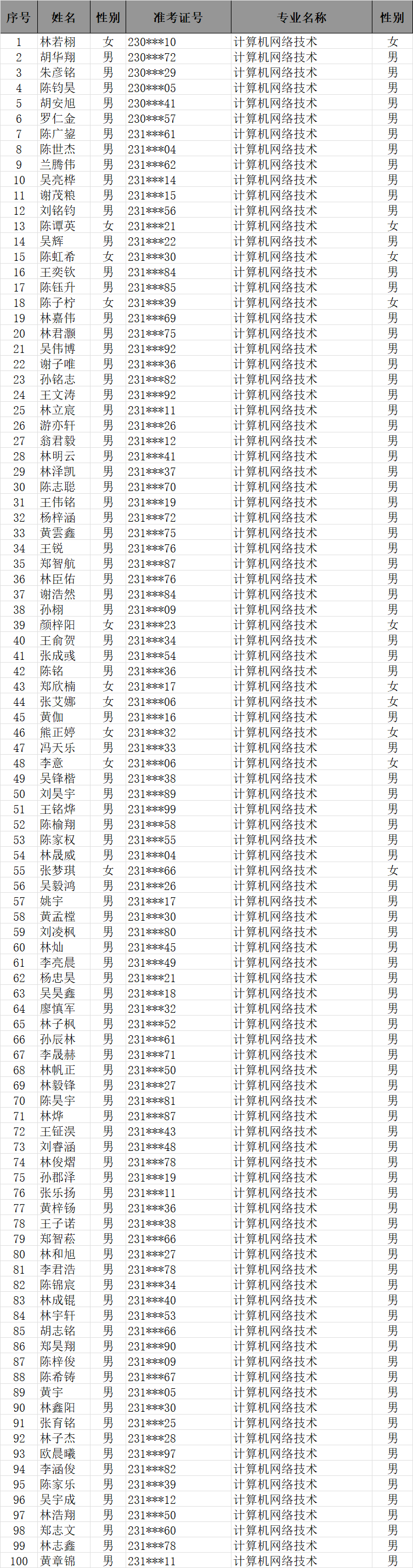 2023���B���I(y��)�Ќ��W(xu��)У���ꌣ�ȡ���ι���