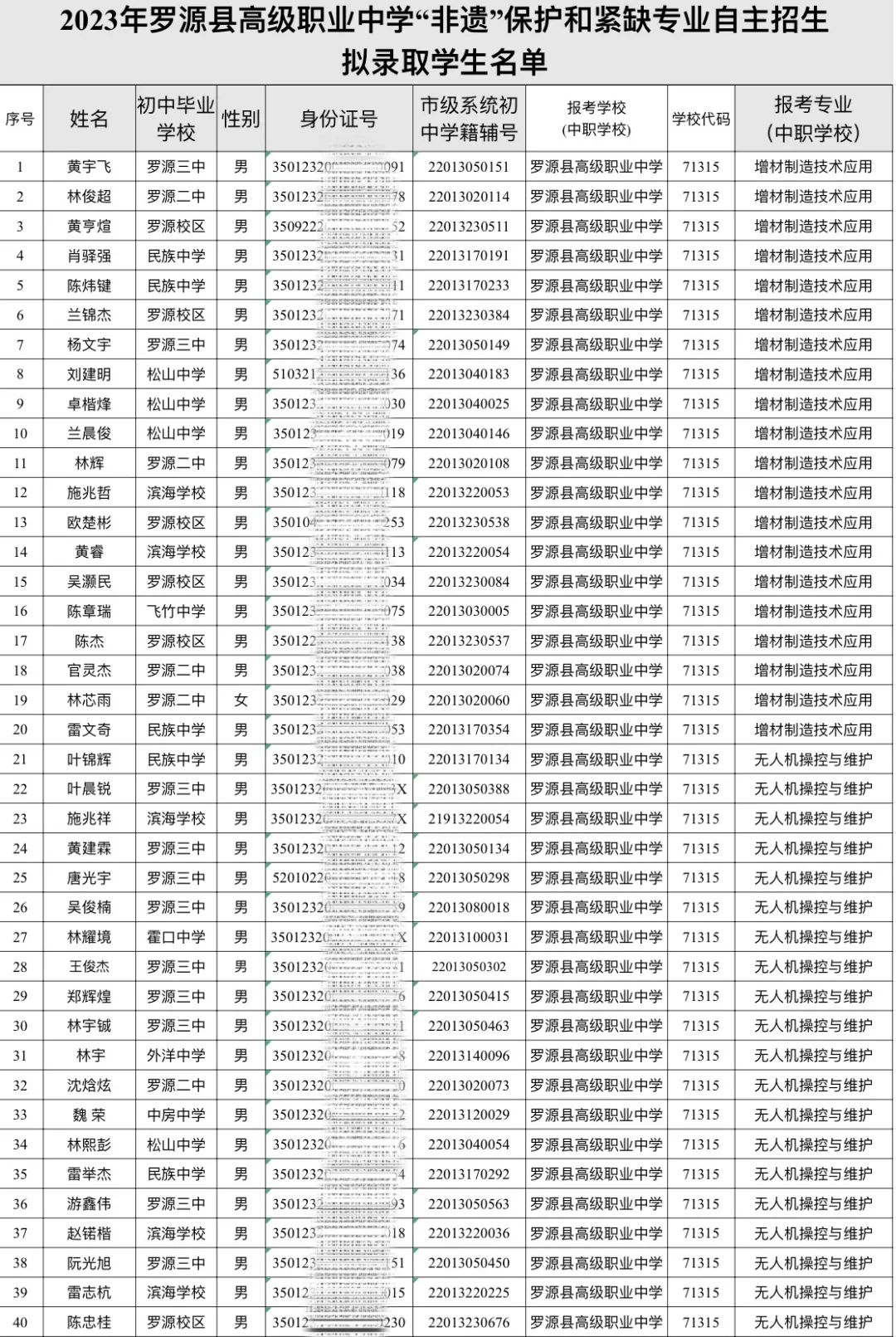 <a href=http://www.tzshuifang.com/school-482/ target=_blank class=infotextkey>�_Դ�h�߼��I(y��)�ЌW</a>2023�ꡰ���z�����o�;oȱ���I(y��)���������M�ȡ����