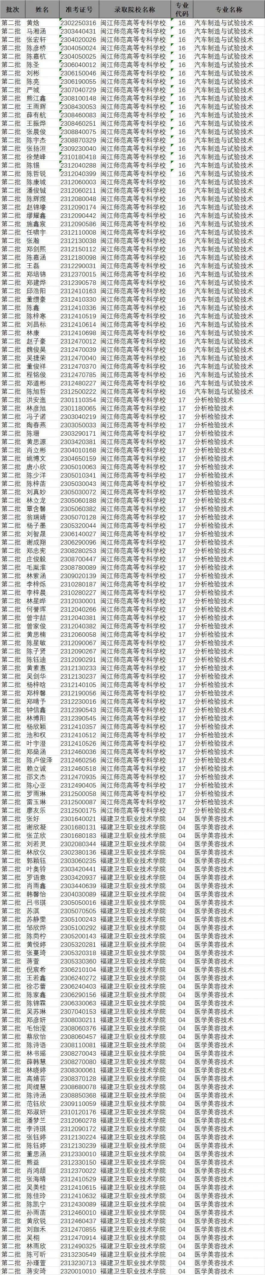 2023���B���I(y��)�Ќ��W(xu��)У���ꌣ�ȡ���ι���