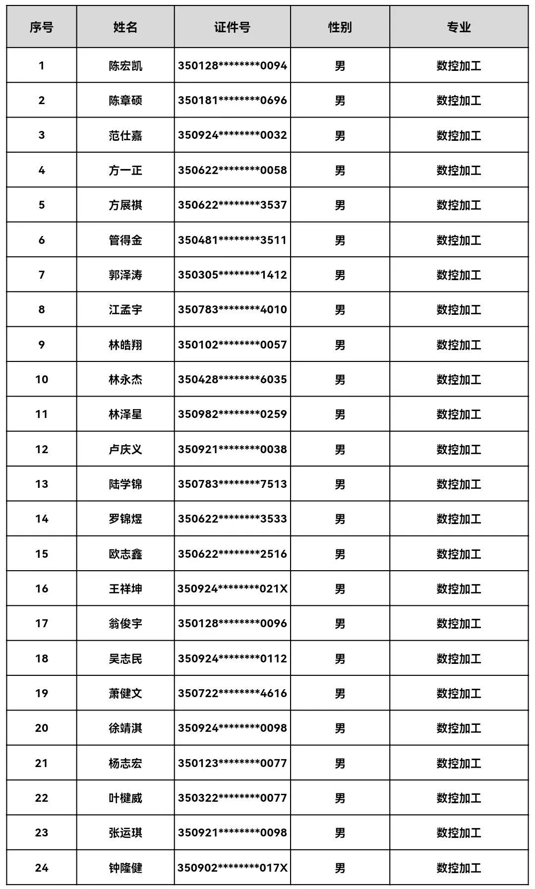 <a href=http://www.tzshuifang.com/school-485/ target=_blank class=infotextkey>����ʡ�ڶ��߼�(j��)�����W(xu��)У</a>2023���＾�����ȡ�ڶ�������