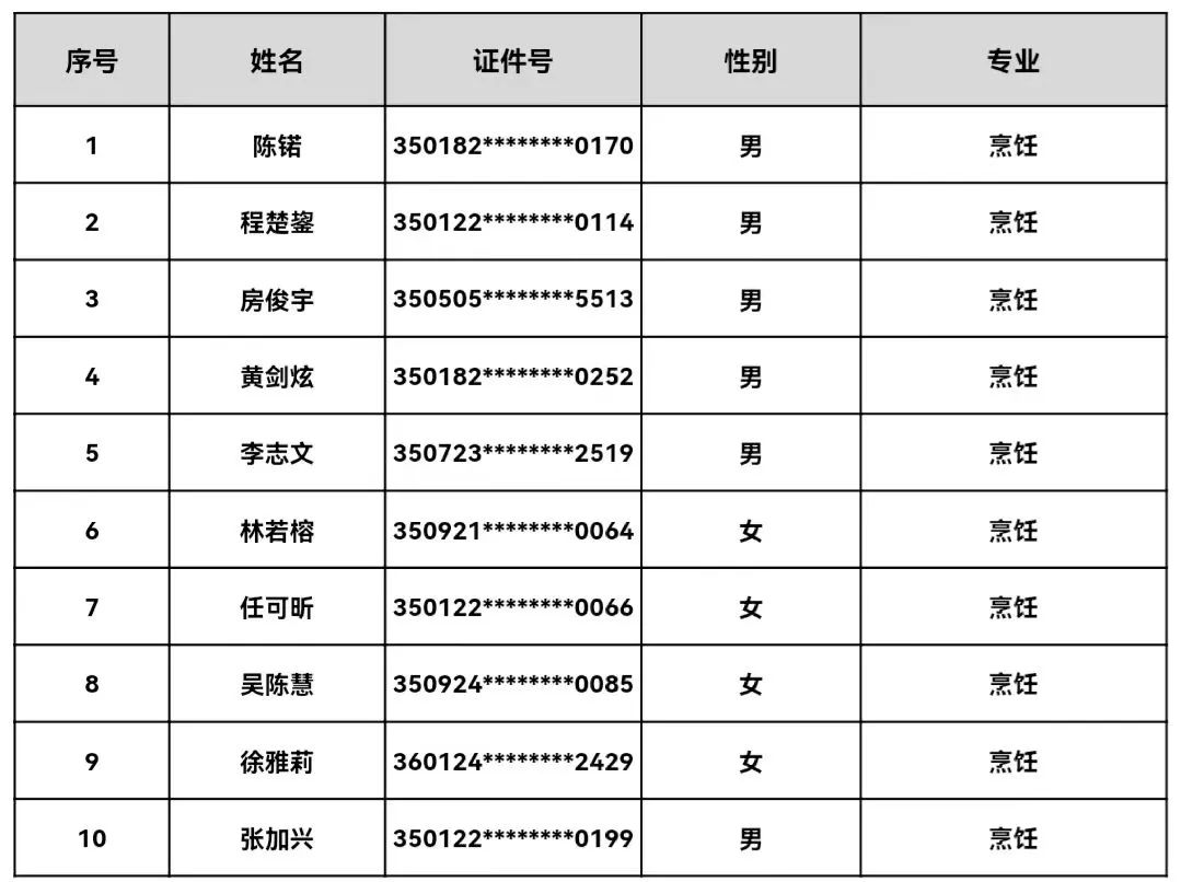<a href=http://www.tzshuifang.com/school-485/ target=_blank class=infotextkey>����ʡ�ڶ��߼�(j��)�����W(xu��)У</a>2023���＾�����ȡ�ڶ�������