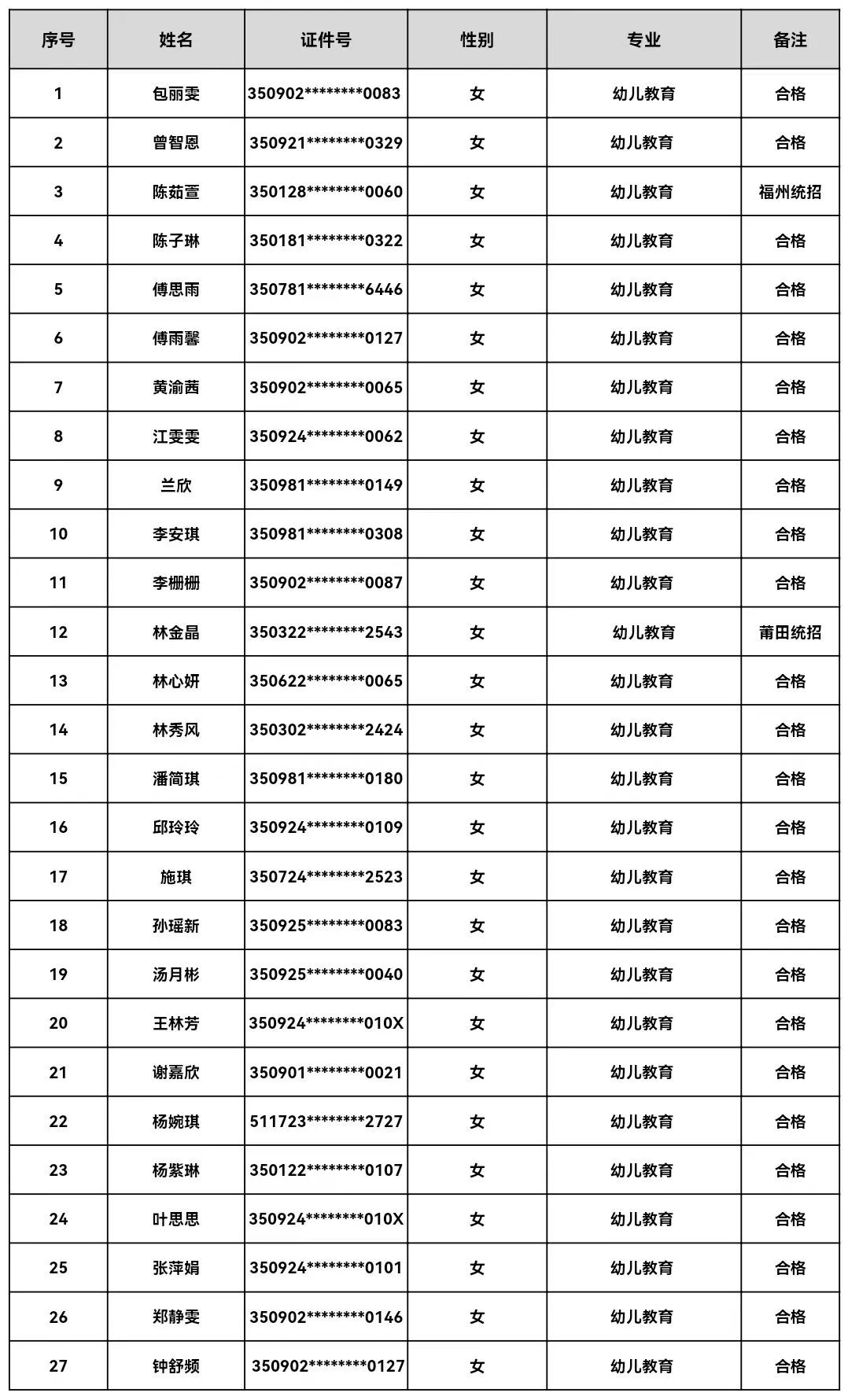 <a href=http://www.tzshuifang.com/school-485/ target=_blank class=infotextkey>����ʡ�ڶ��߼�(j��)�����W(xu��)У</a>2023���＾�����ȡ�ڶ�������