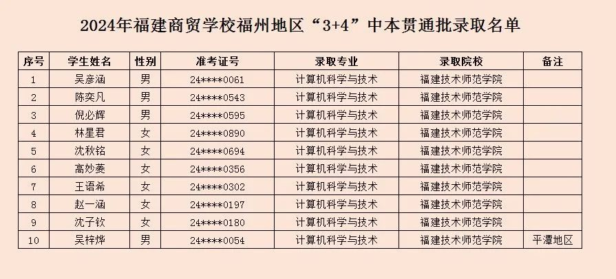2024��<a href=http://www.tzshuifang.com/school-377/ target=_blank class=infotextkey>�������Q(m��o)�W(xu��)У</a>���ݵ؅^(q��)�����ơ�3+4�������ȡ����